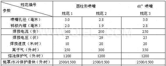 汽提塔各项经济技术指标