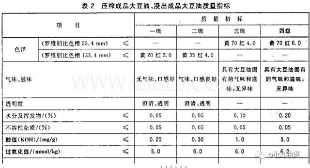 食用油等级是怎样分的？一级油是最好的吗？(图1)