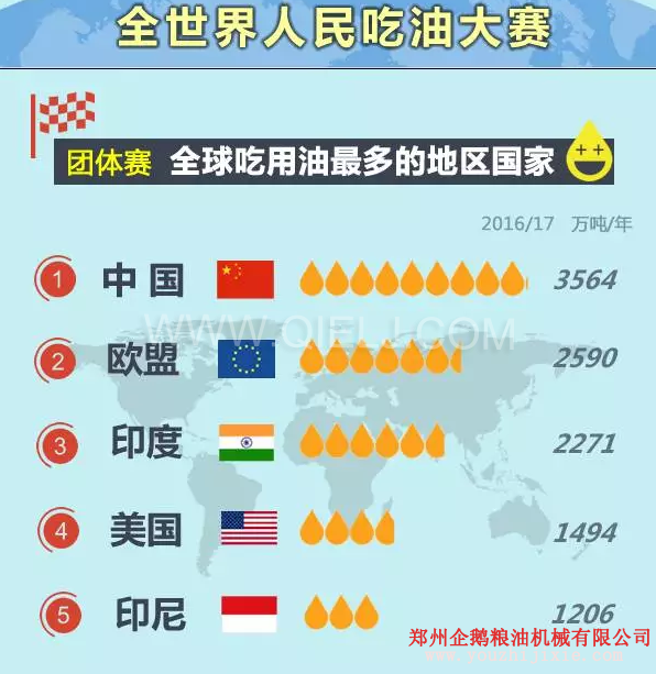 卖油赚钱吗卖什么食用油更赚钱?油脂行业前景一片光明(图1) 卖油赚钱吗卖什么食用油更赚钱?油脂行业前景一片光明(图1)