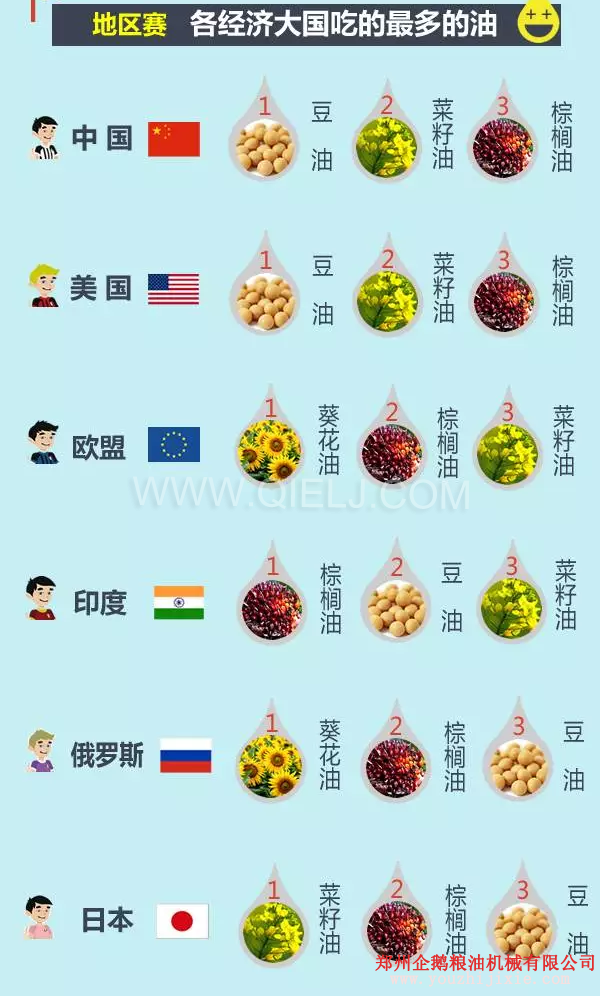 卖油赚钱吗卖什么食用油更赚钱?油脂行业前景一片光明(图3) 卖油赚钱吗卖什么食用油更赚钱?油脂行业前景一片光明(图3)