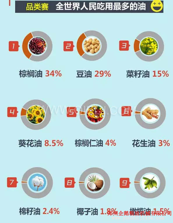 卖油赚钱吗卖什么食用油更赚钱？油脂行业前景一片光明(图2)