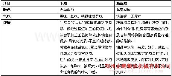 我们公司可承接日产1-2000吨压榨精炼生产线(图1)