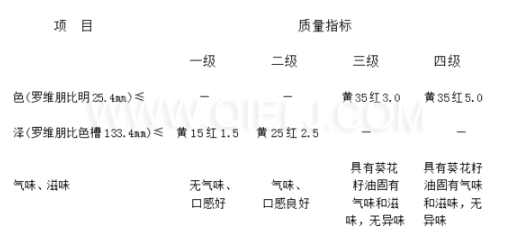 葵花籽油成套生产线设备 葵花籽油对人体的好处(图2)