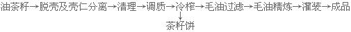 新闻联播决战决胜脱贫攻坚之油茶树串起的产业链(图5) 冷榨工艺