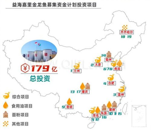 益海嘉里金龙鱼要上市 已通过证监会的一轮审查(图1) 益海嘉里金龙鱼要上市 已通过证监会的一轮审查(图1)